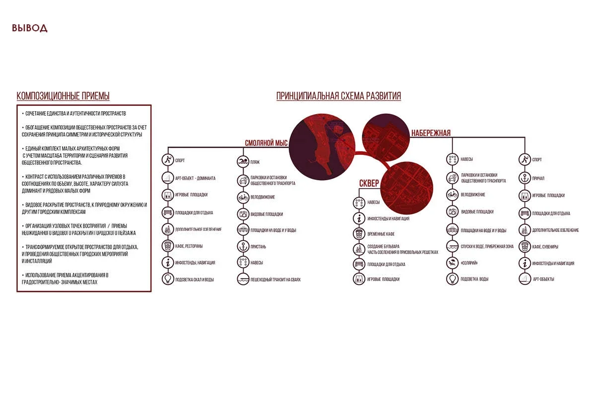 Vyborg City Space Project
