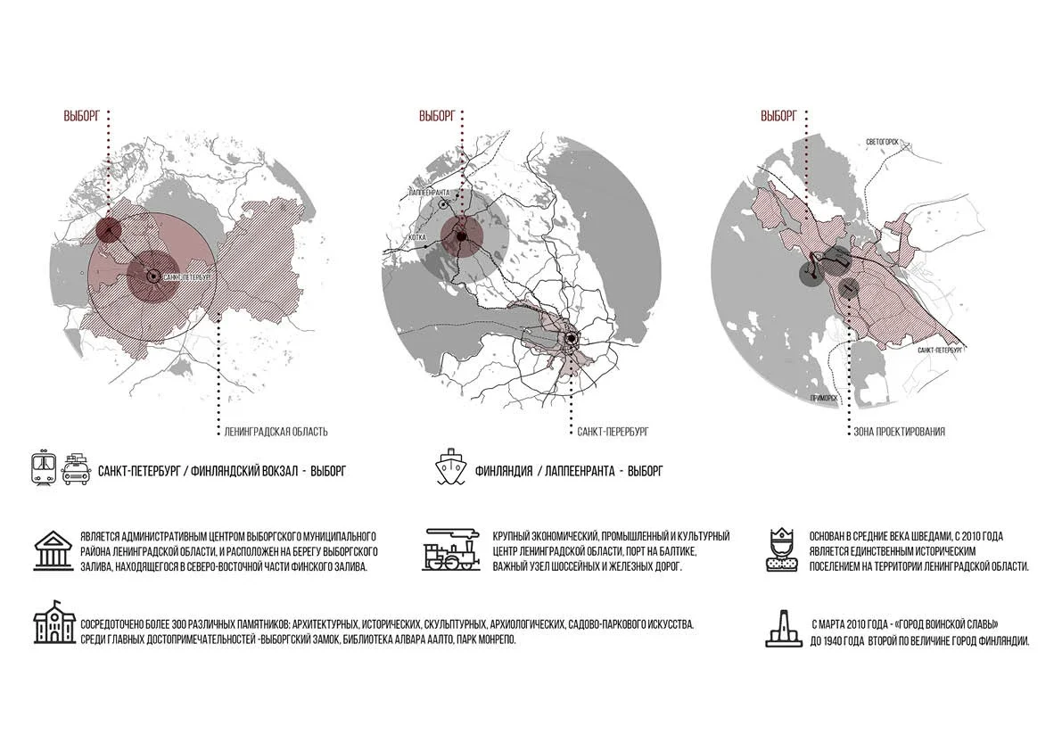 Vyborg City Space Project