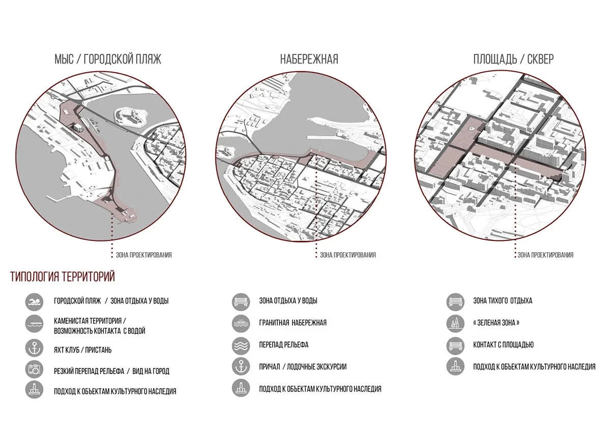 Vyborg City Space Project