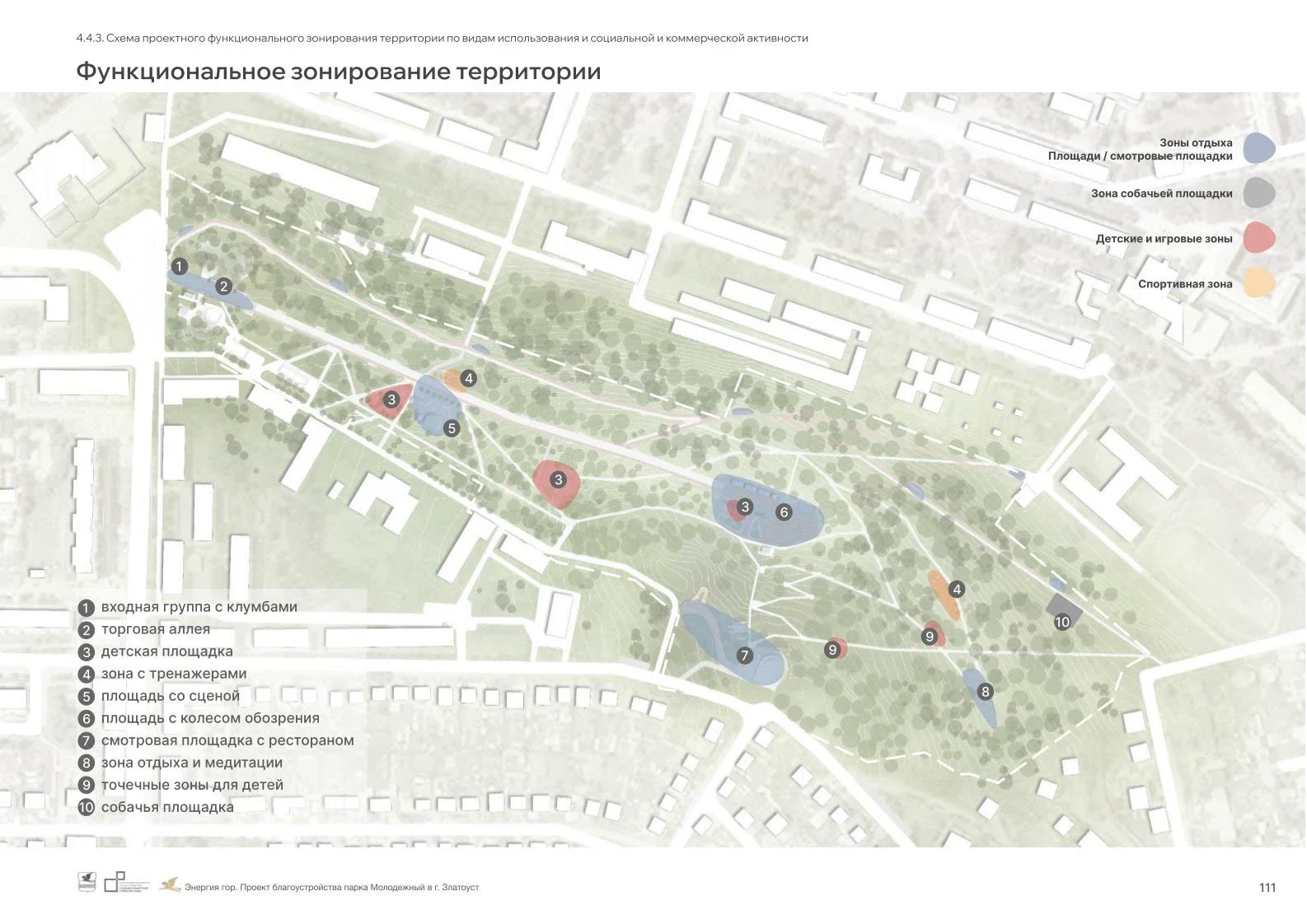 Park Improvement Concept